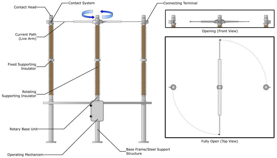 Double Break Disconnector Explained SaVRee